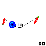 Stick Hop, Stick Orbit, Alternating so & oa