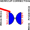 Near Cup Blowup